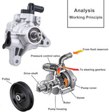 21-5341 Power Steering Pump for 2003 2004 2005 Honda Accord 2.4L, OE-Quality, Replace # 56110-RAA-A01 56110RAAA03 96-5341 5776 990-0656