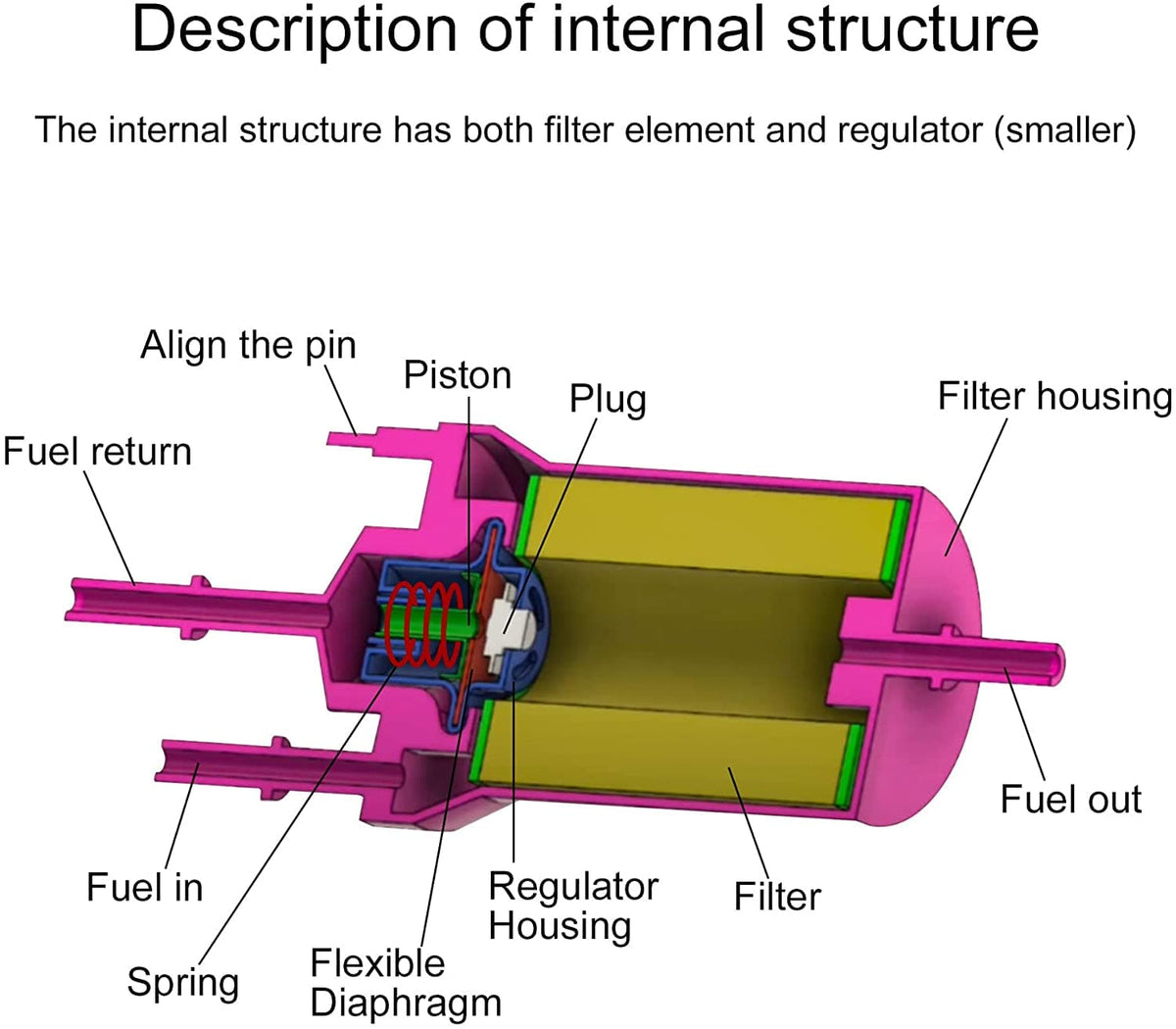 Fuel Filter Moderator Fuel Filter/Regulator 58 PSI Kit with AN-6 Fittings for LS swaps and E ...