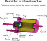 Fuel Filter/Regulator 58 PSI Kit with AN-6 Fittings for LS swaps and EFI conversion