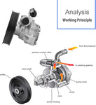 Power Steering Pump with Pulley Compatible for Buick Chevrolet GMC Acadia Saturn Outlook 3.6L V6 Replace # 20954812 20-2403 96-2403