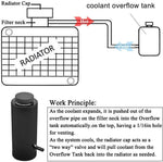 Universal 7.5''*3'' Aluminum Engine Radiator Coolant Overflow Tank